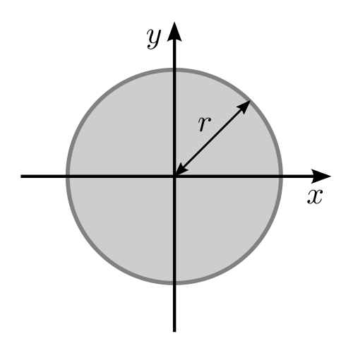 Moment_of_area_of_a_circle