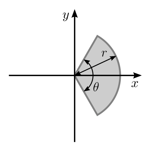 Moment_of_area_of_a_circular_sector