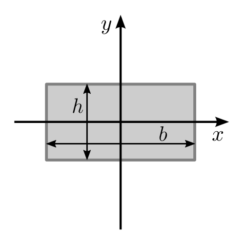 Moment_of_area_of_a_rectangle_through_the_centroid