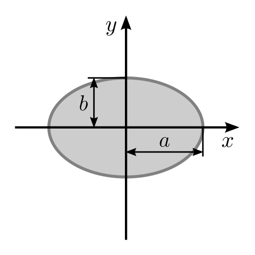 Moment_of_area_of_an_ellipse