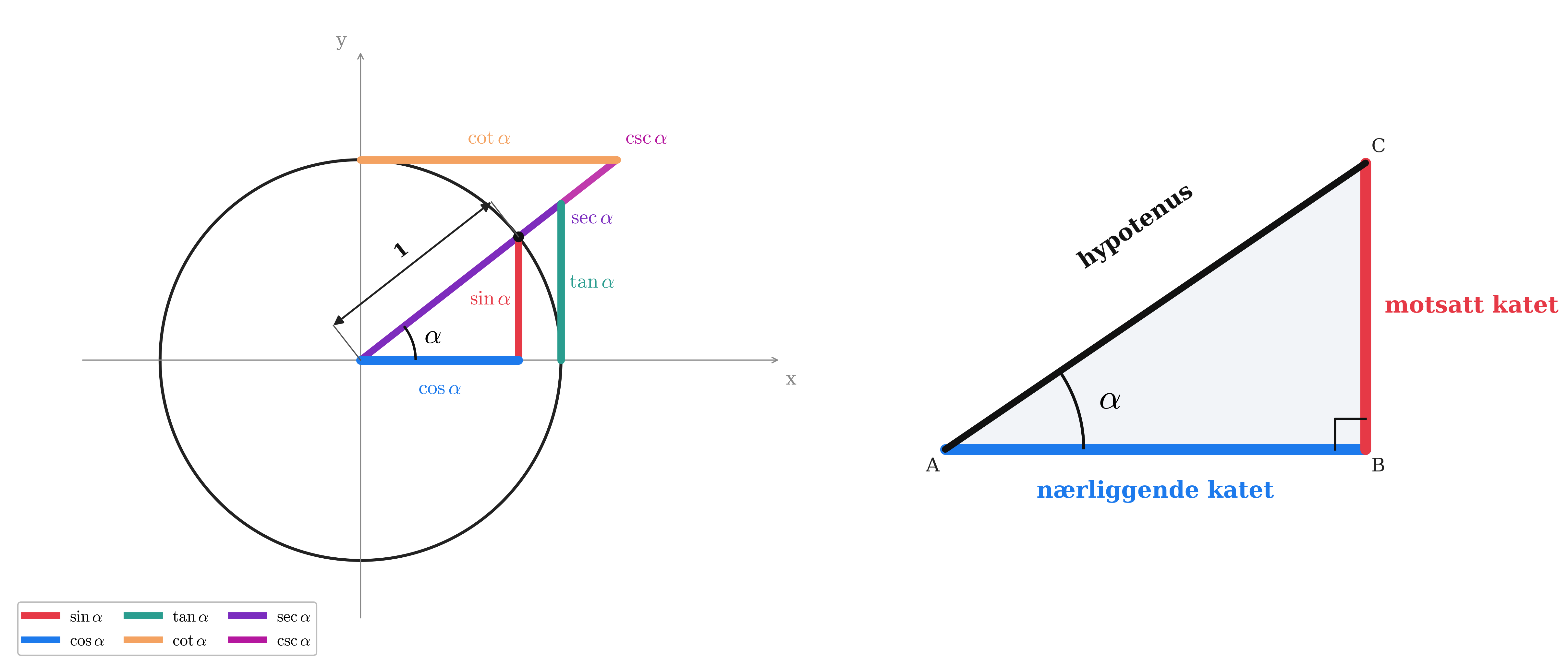 trig_illustration
